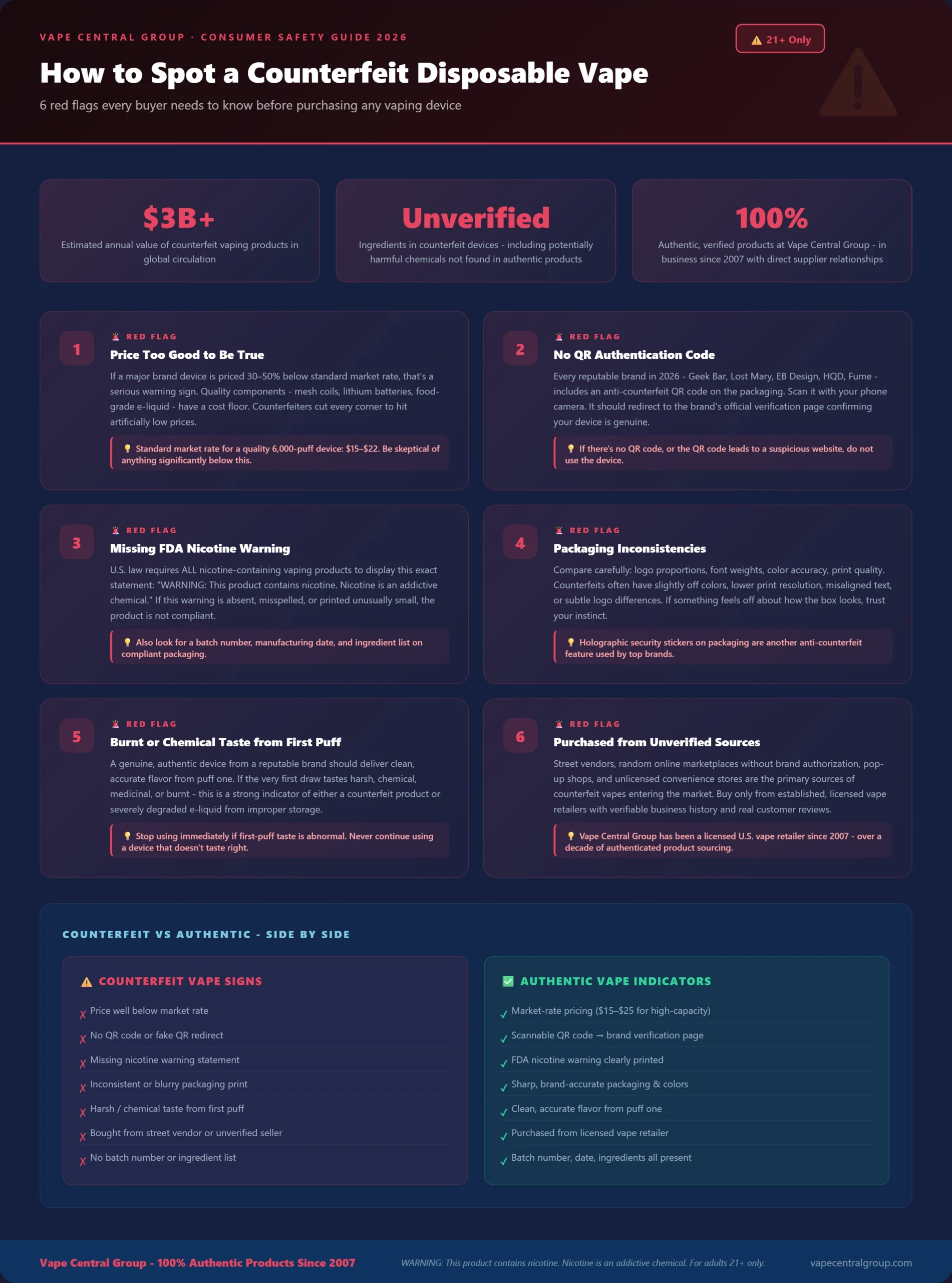 How to Spot a Fake Vape