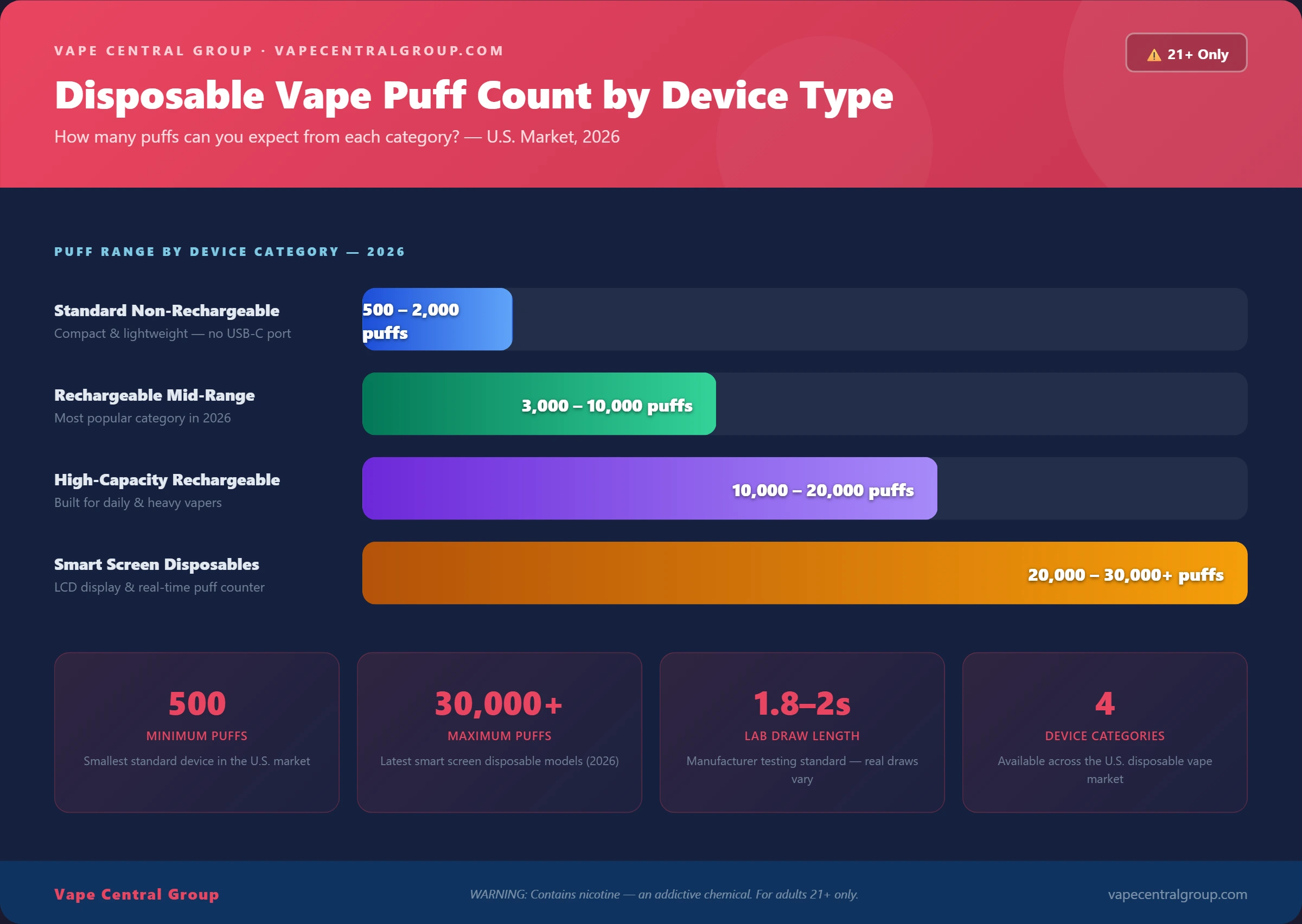 Puff Count by Device Type
