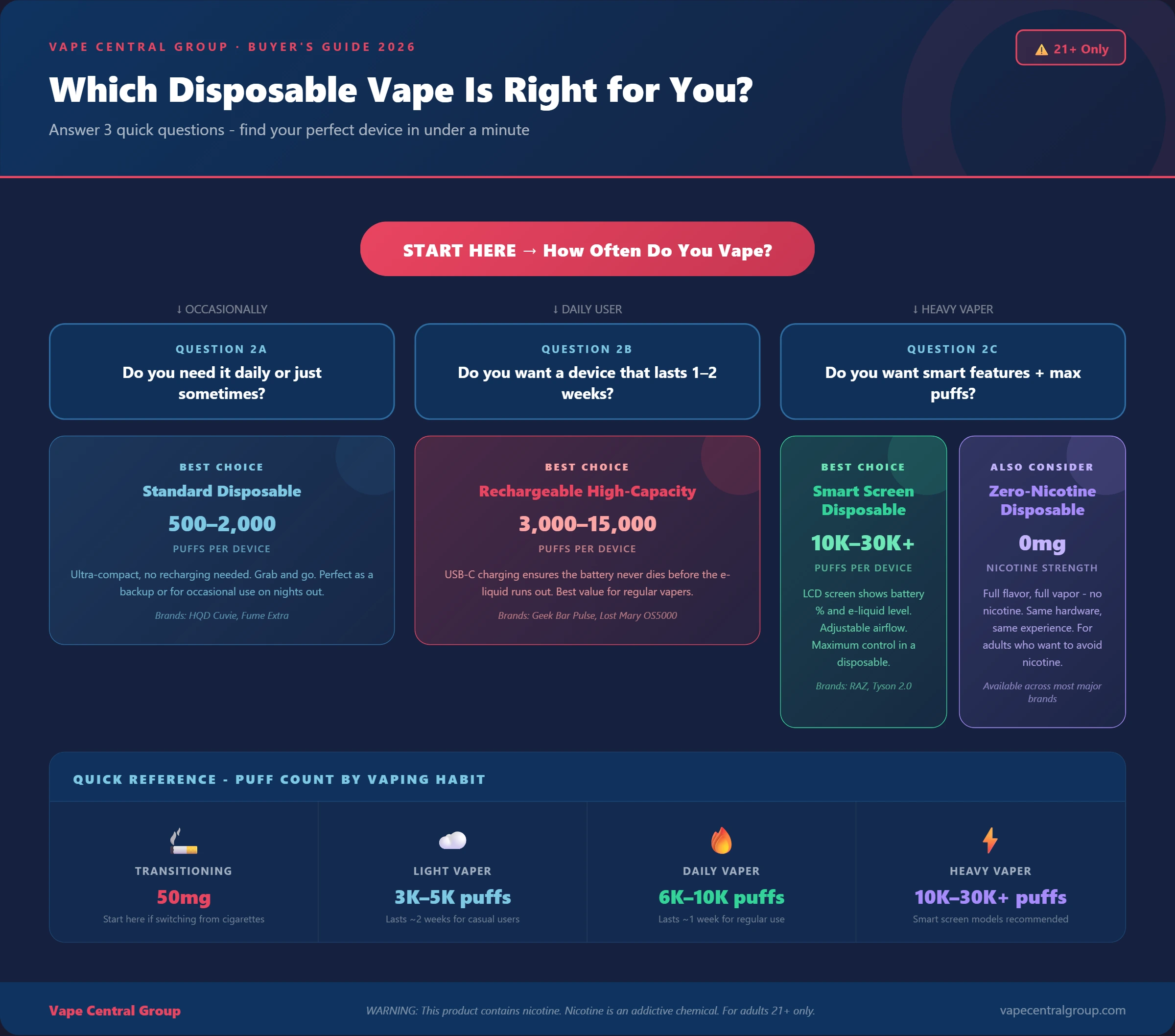 Which Disposable Vape Is Right for You